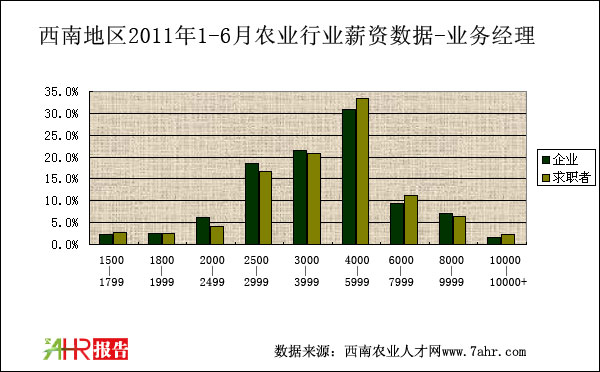 ϵ؅^(q)2011ϰI(y)(w)(jng)λнYȽy(tng)Ӌ(j)(sh)(j)