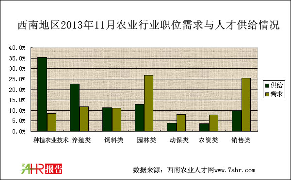 ϵ؅^(q)201311r(nng)I(y)Ƹλc˲Źor