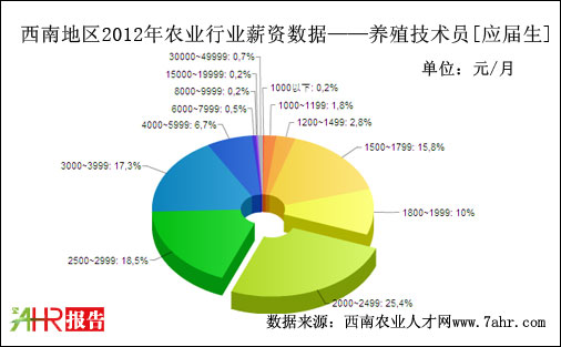 ϵ؅^(q)2012ꑪB(yng)ֳgλнY