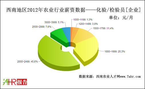 ϵ؅^(q)2012I(y)֧(yn)/z(yn)TλнY