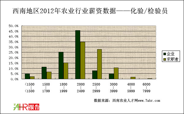 ϵ؅^(q)2012껯(yn)/z(yn)TλI(y)cнY(du)r