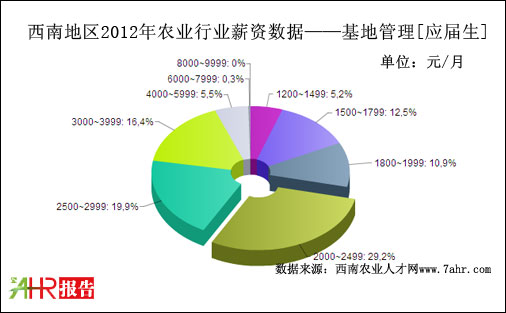 2012ϵ؅^(q)عλнYy(tng)Ӌ(sh)(j)