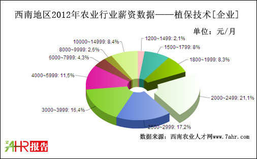 2012ϵ؅^(q)I(y)ֲ֧gλнYy(tng)Ӌ(sh)(j)