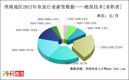 2012ϵ؅^(q)ֲg(sh)λ(hu)нYy(tng)Ӌ(j)(sh)(j)