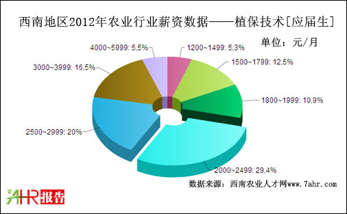 2012ϵ؅^(q)ֲg(sh)λ(yng)нYy(tng)Ӌ(j)(sh)(j)