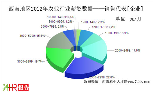 2012ϵ؅^(q)I(y)֧N۴λнYy(tng)Ӌ(j)(sh)(j)