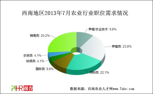 ϵ؅^(q)20137rI(y)Ƹ˲r