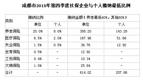 ɶ201510籣UI(y)c(g)U{(bio)(zhn)